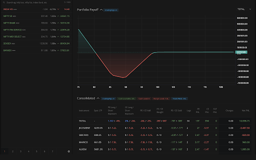 Trading Algo Index Trader  from Chrome web store to be run with OffiDocs Chromium online
