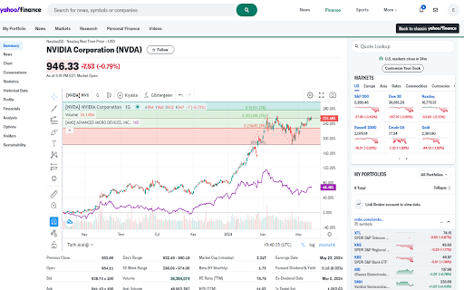 +TradingView (fonnksiyon)  from Chrome web store to be run with OffiDocs Chromium online