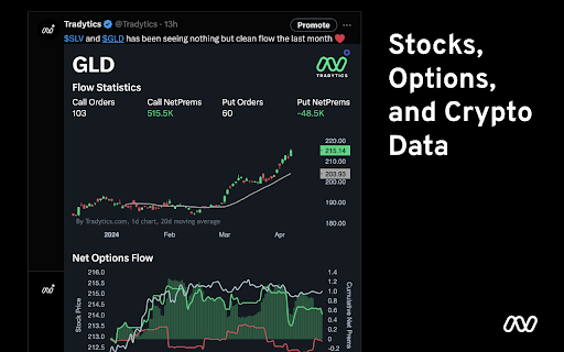 Tradytics Stocks, Options, Crypto Data  from Chrome web store to be run with OffiDocs Chromium online
