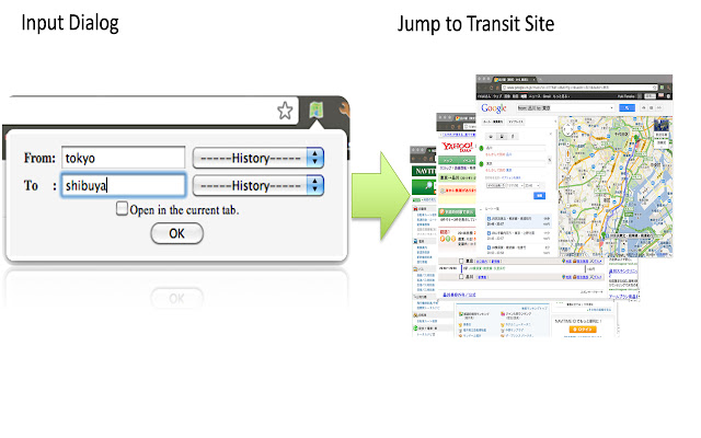 Transfer Assistance  from Chrome web store to be run with OffiDocs Chromium online
