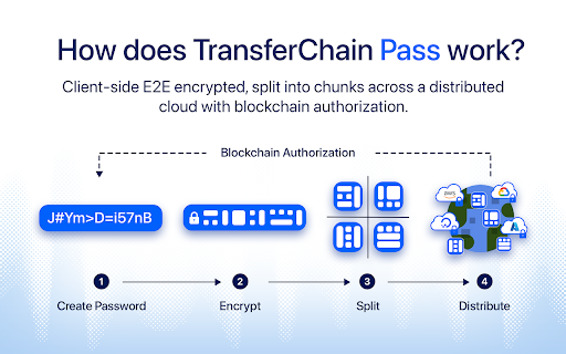 TransferChain Pass  from Chrome web store to be run with OffiDocs Chromium online