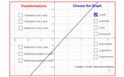 Transformation of Graphs  from Chrome web store to be run with OffiDocs Chromium online