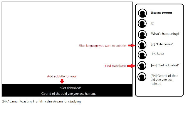 Translator finder  from Chrome web store to be run with OffiDocs Chromium online