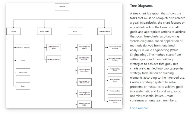 Tree Chart Creator  from Chrome web store to be run with OffiDocs Chromium online