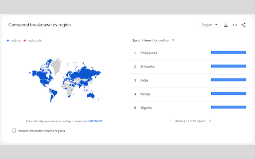 Trending Keywords Hunter  from Chrome web store to be run with OffiDocs Chromium online