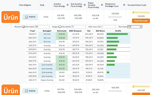 Trendyol Kolay Kârlılık  from Chrome web store to be run with OffiDocs Chromium online