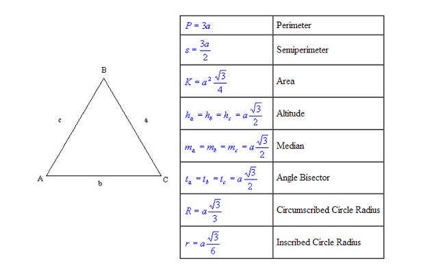 Triangle Equations Formulas Calculator  from Chrome web store to be run with OffiDocs Chromium online