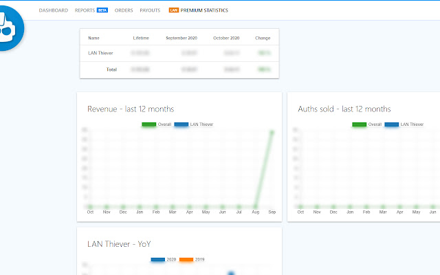 TRiBot Premium Statistics  from Chrome web store to be run with OffiDocs Chromium online