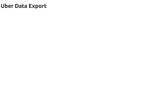 Trip Data Export (Prolific)  from Chrome web store to be run with OffiDocs Chromium online
