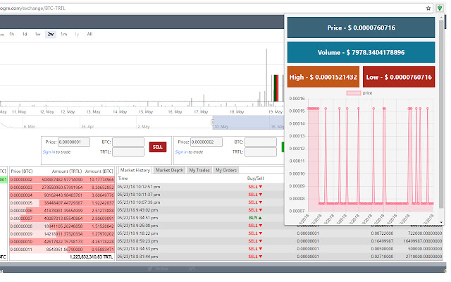 Trtl Ticker  from Chrome web store to be run with OffiDocs Chromium online