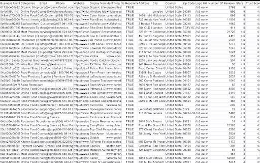 Trustpilot List Exporter  from Chrome web store to be run with OffiDocs Chromium online