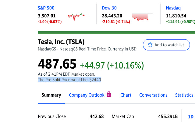 $TSLA Pre Stock Split Stock Price  from Chrome web store to be run with OffiDocs Chromium online