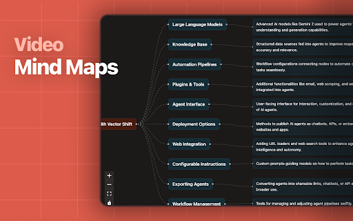 TubeMemo – Notes, Summaries  Insights from Video  from Chrome web store to be run with OffiDocs Chromium online