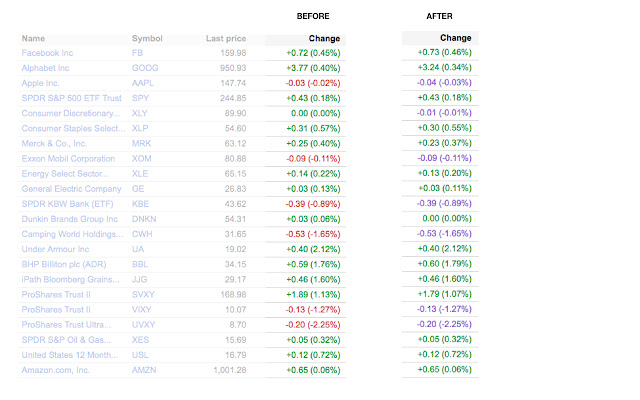 Turn Negative Numbers to Purple  from Chrome web store to be run with OffiDocs Chromium online