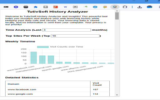 TutivSoft History Analyzer and Insights  from Chrome web store to be run with OffiDocs Chromium online