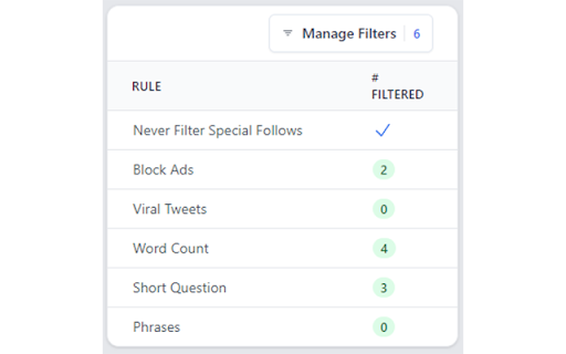TweetFilter  from Chrome web store to be run with OffiDocs Chromium online