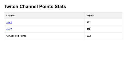 Twitch Auto Redeem Points  from Chrome web store to be run with OffiDocs Chromium online