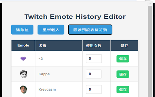 Twitch Frequently Used Emotes Manager  from Chrome web store to be run with OffiDocs Chromium online
