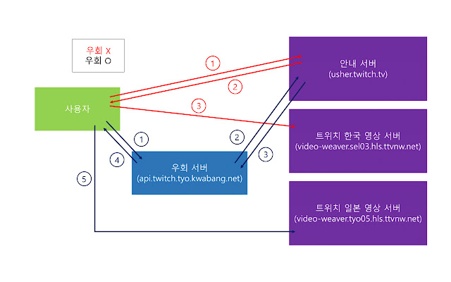 Twitch Tokyo Server Fix Tool  from Chrome web store to be run with OffiDocs Chromium online