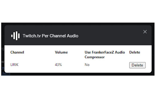 Twitch.tv Per Channel Audio  from Chrome web store to be run with OffiDocs Chromium online