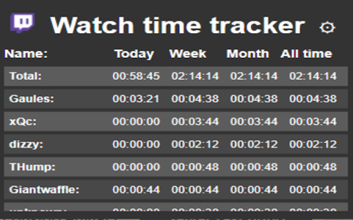 TwitchWatchTime Tracker  from Chrome web store to be run with OffiDocs Chromium online