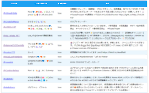 Twitter Reaction Counter  from Chrome web store to be run with OffiDocs Chromium online