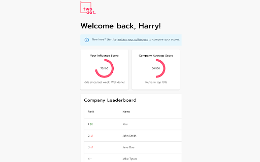 Two Dot Network Insights  from Chrome web store to be run with OffiDocs Chromium online