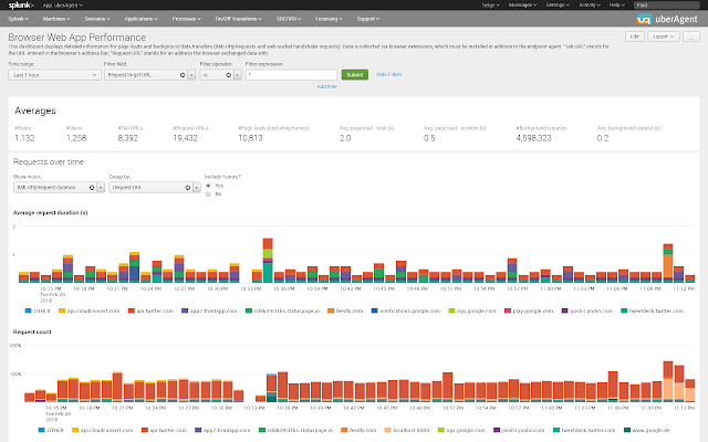 uberAgent จาก Chrome เว็บสโตร์ที่จะรันด้วย OffiDocs Chromium ทางออนไลน์