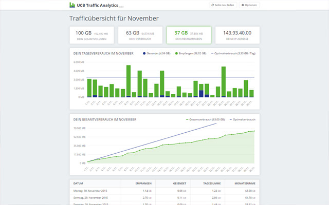 UCB Traffic Analytics  from Chrome web store to be run with OffiDocs Chromium online