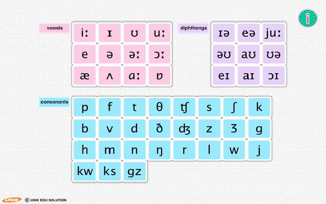 UNIK Phonemic Chart  from Chrome web store to be run with OffiDocs Chromium online