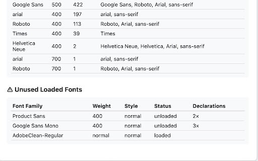 Unused Font Finder  from Chrome web store to be run with OffiDocs Chromium online