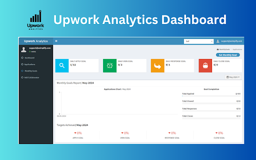 Upwork Analytics  from Chrome web store to be run with OffiDocs Chromium online