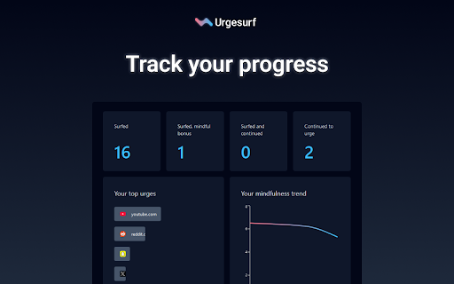 Urgesurf  from Chrome web store to be run with OffiDocs Chromium online
