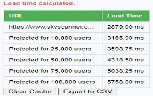 URL Performance Checker  from Chrome web store to be run with OffiDocs Chromium online