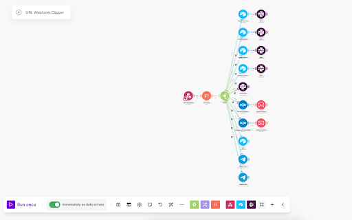 URL Webhook Clipper  from Chrome web store to be run with OffiDocs Chromium online