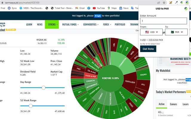 USD naar PKR vanuit de Chrome-webwinkel voor gebruik met OffiDocs Chromium online