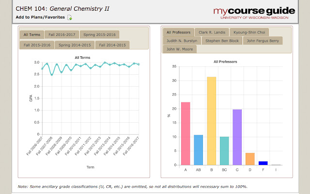 UW Course Guide+  from Chrome web store to be run with OffiDocs Chromium online