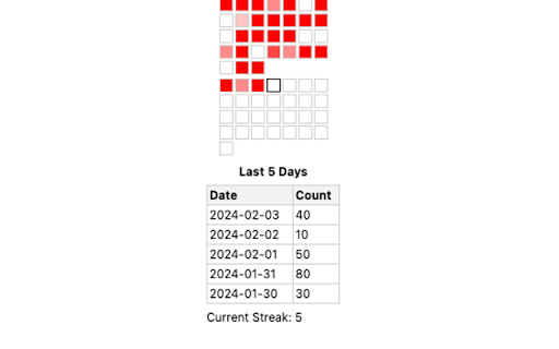 uWorld Heatmap  from Chrome web store to be run with OffiDocs Chromium online