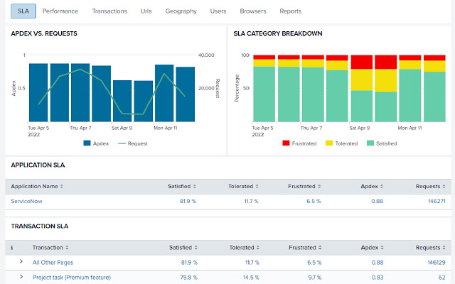 UXM Web Performance Monitor (22q3) ze sklepu internetowego Chrome do uruchomienia z OffiDocs Chromium online