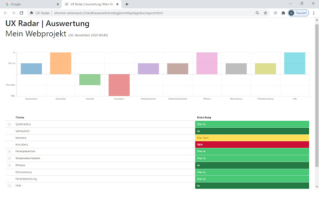 UX Radar  from Chrome web store to be run with OffiDocs Chromium online