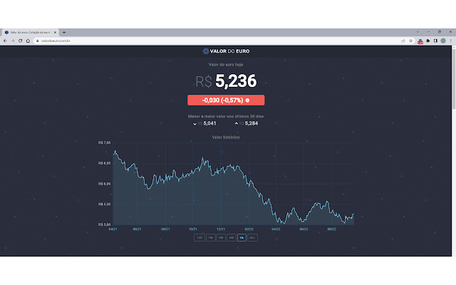 Valor Do Euro  from Chrome web store to be run with OffiDocs Chromium online