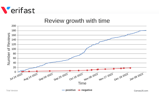 Verifast Review Analyzer  from Chrome web store to be run with OffiDocs Chromium online