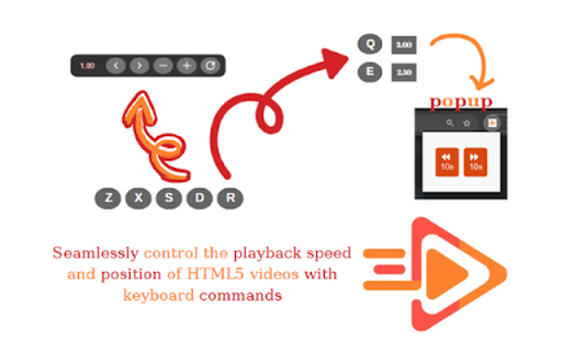 Video Speed  from Chrome web store to be run with OffiDocs Chromium online