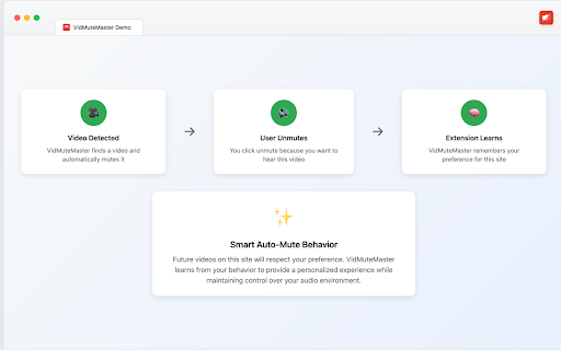 VidMute Master  from Chrome web store to be run with OffiDocs Chromium online
