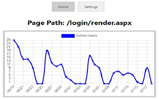 ViewerSense  from Chrome web store to be run with OffiDocs Chromium online