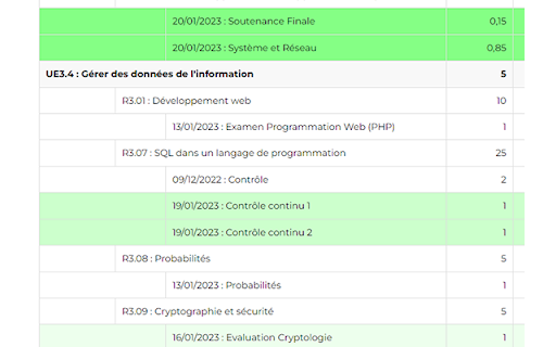 Visualisation notes IUT Bayonne  from Chrome web store to be run with OffiDocs Chromium online
