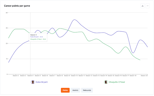 Visual Stats  from Chrome web store to be run with OffiDocs Chromium online