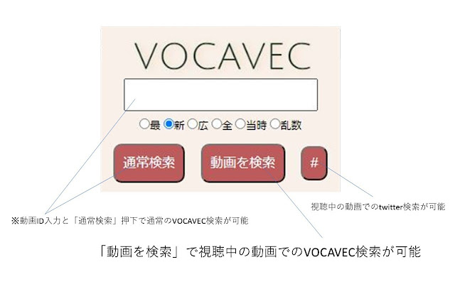 VOCAVEC for niconico  from Chrome web store to be run with OffiDocs Chromium online