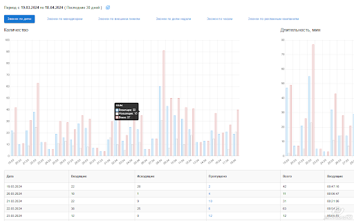Vochi  from Chrome web store to be run with OffiDocs Chromium online
