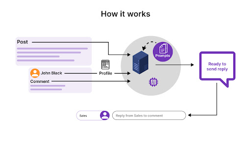 VoiceLi: AI driven LinkedIn Comment Advisor  from Chrome web store to be run with OffiDocs Chromium online